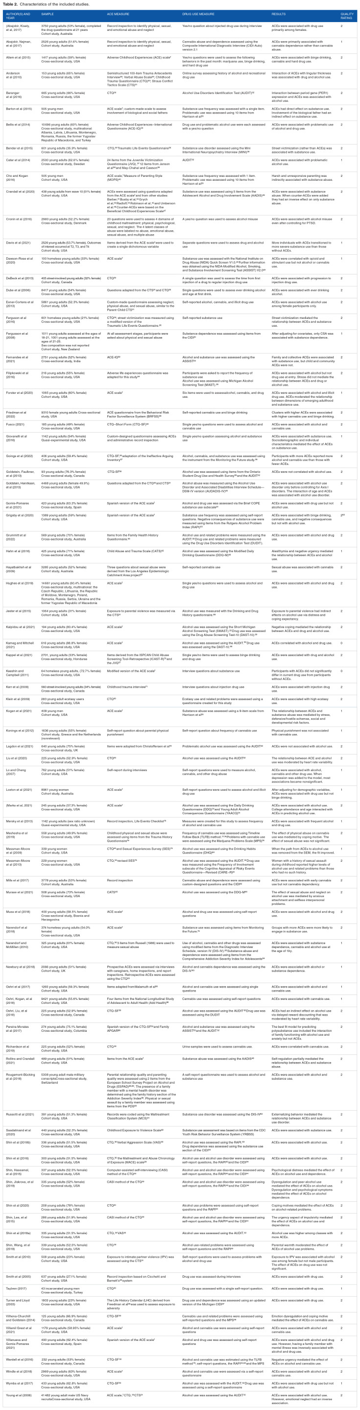 10.1177_11782218231193914-table2.jpg