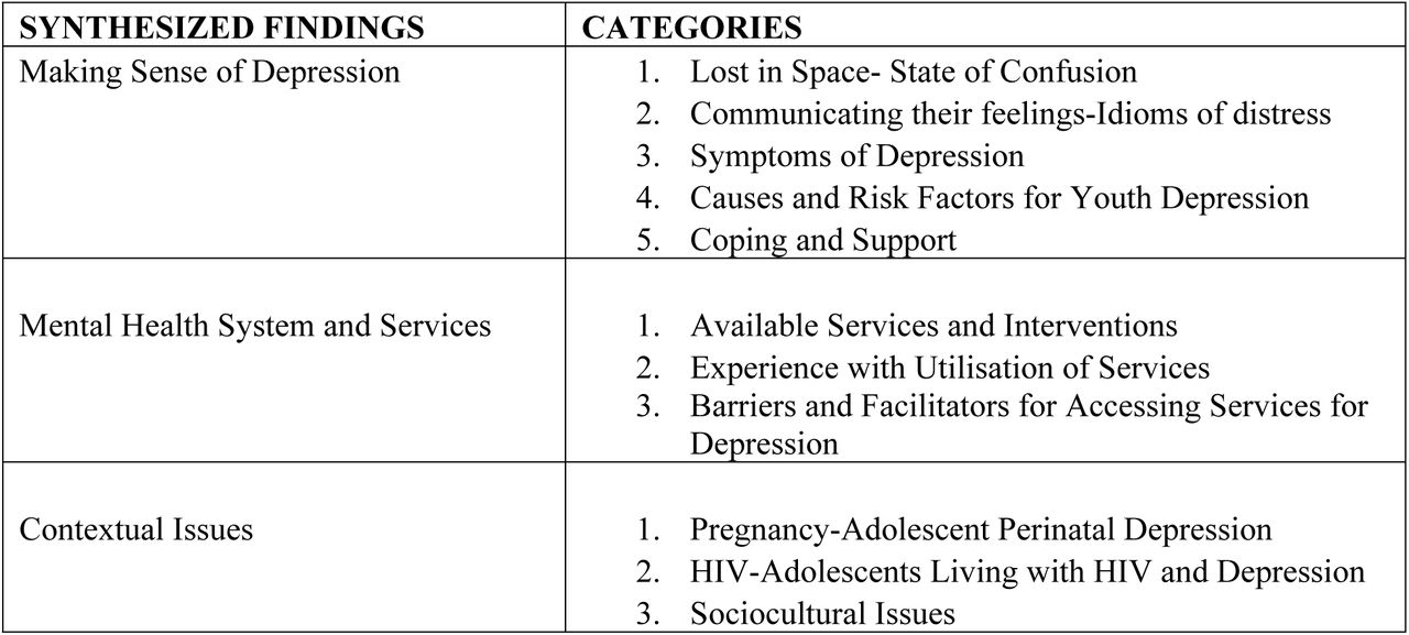 Summary of Meta-Aggregation Findings