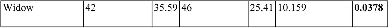 23297117v1_tbl2b