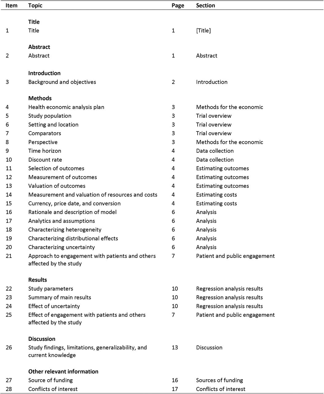 CHEERS (2022) Checklist