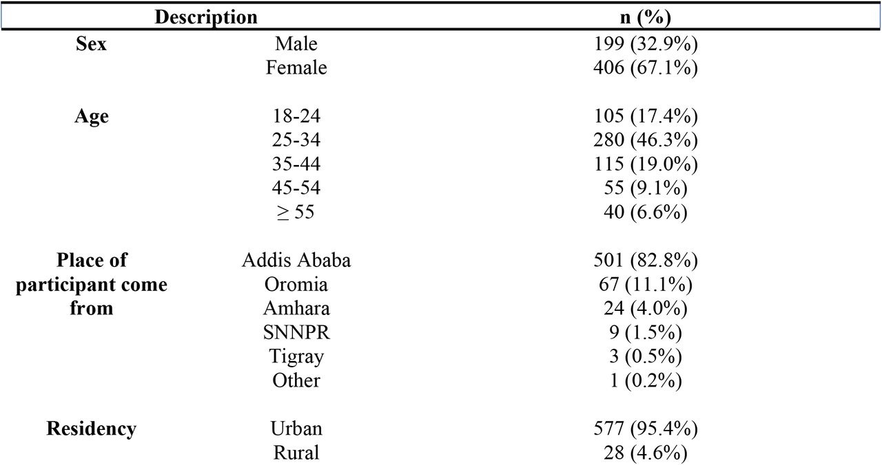 Socio-demographic and socio-economic status of the participants on compassionate health care practice and associated factors, 2020. (n=605)