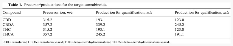 10.1177_10406387231169290-table1.jpg