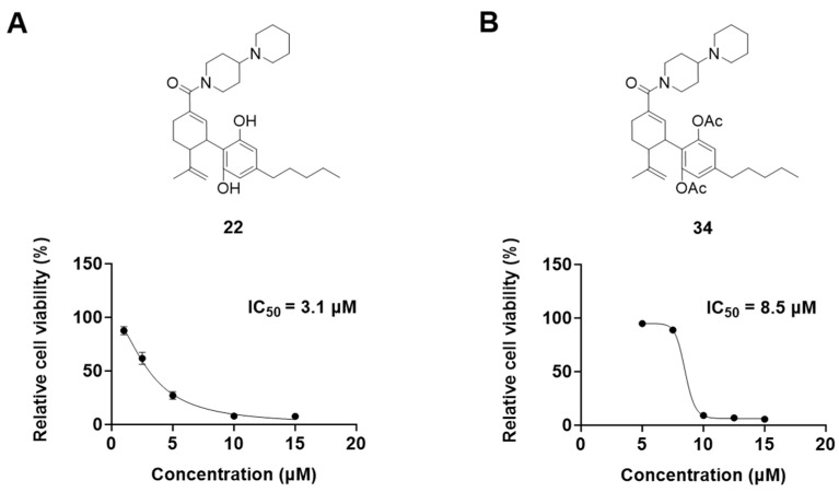 Chemical structure and effects on the viability of compound 22 (A) and compound 34 (B) in B16F10 cells at multiple concentrations.