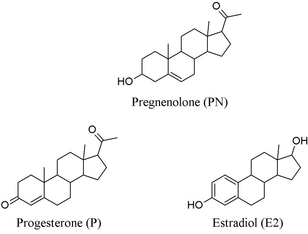 Chemical structures of pregnenolone, progesterone and estrogen. Structures obtained from The PubChem Project [112-114].