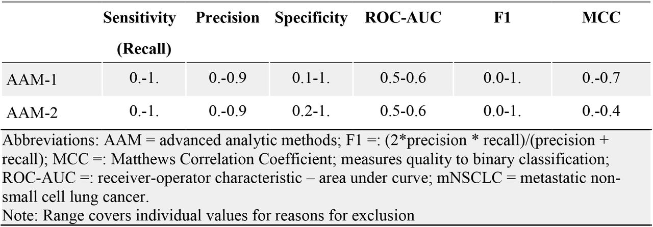 Performance for multi-label classification (mCRPC)