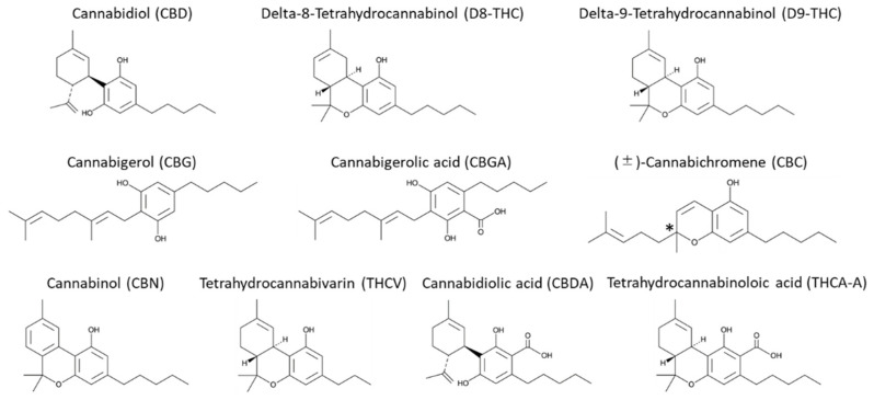 Structures of cannabinoids in 10-phytocannabinoid mixture.