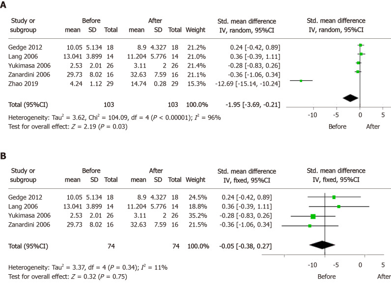 Forest plots of serum brain derived neurotrophic factor levels in treatment-resistant depression patients before and after repetitive transcranial magnetic stimulation treatment.