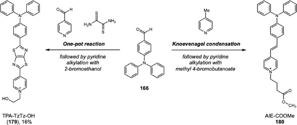 Synthesis of AIE‐COOMe via Knoevenagel condensation and one‐pot reaction for TPA‐TzTz‐OH construction.