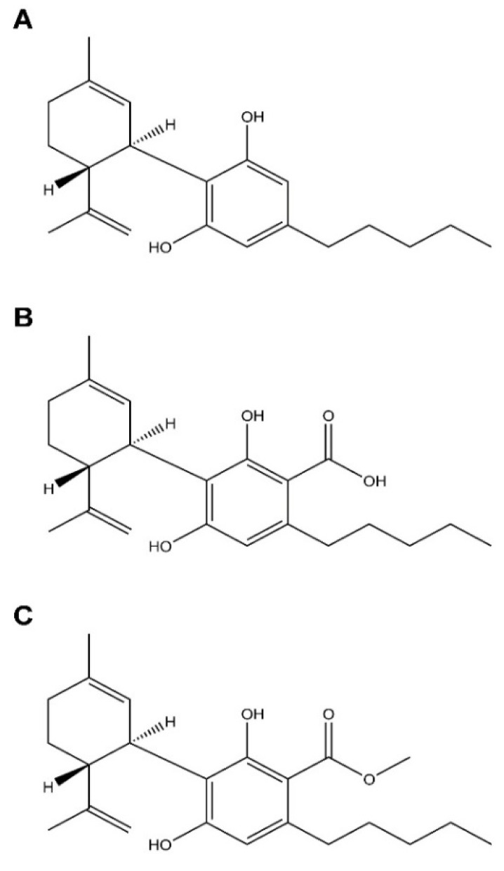 The molecular structures of CBD (A), CBDA (B), and CBDA-O-methyl ester (EPM301) (C).