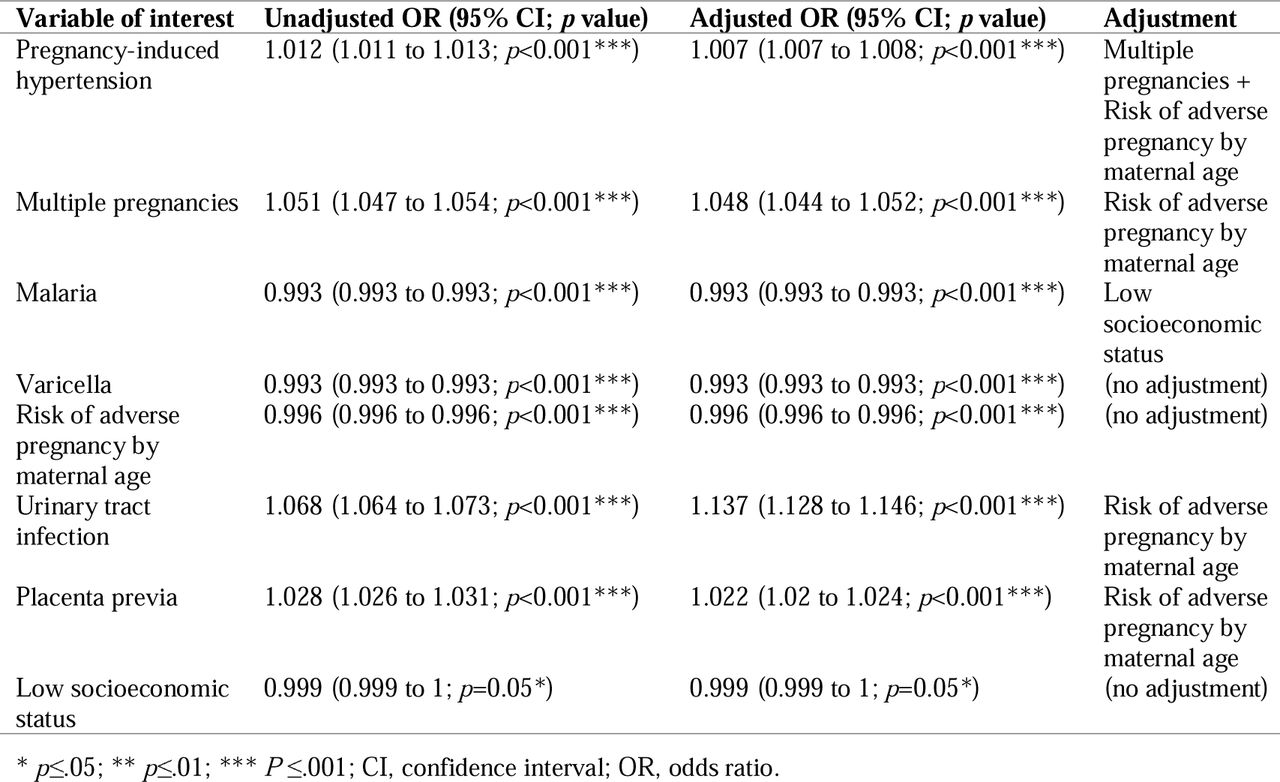 Association between each latent candidate predictor and fetal growth restriction (FGR)/small for gestational age (SGA) by inverse probability weighting.