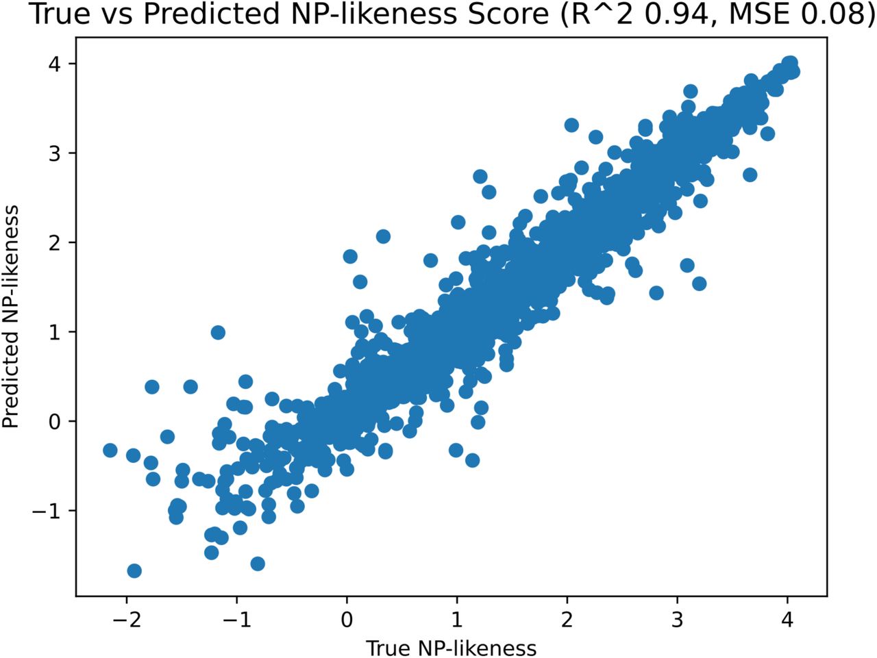 Assessment of true versus predicted NP-likeness score.