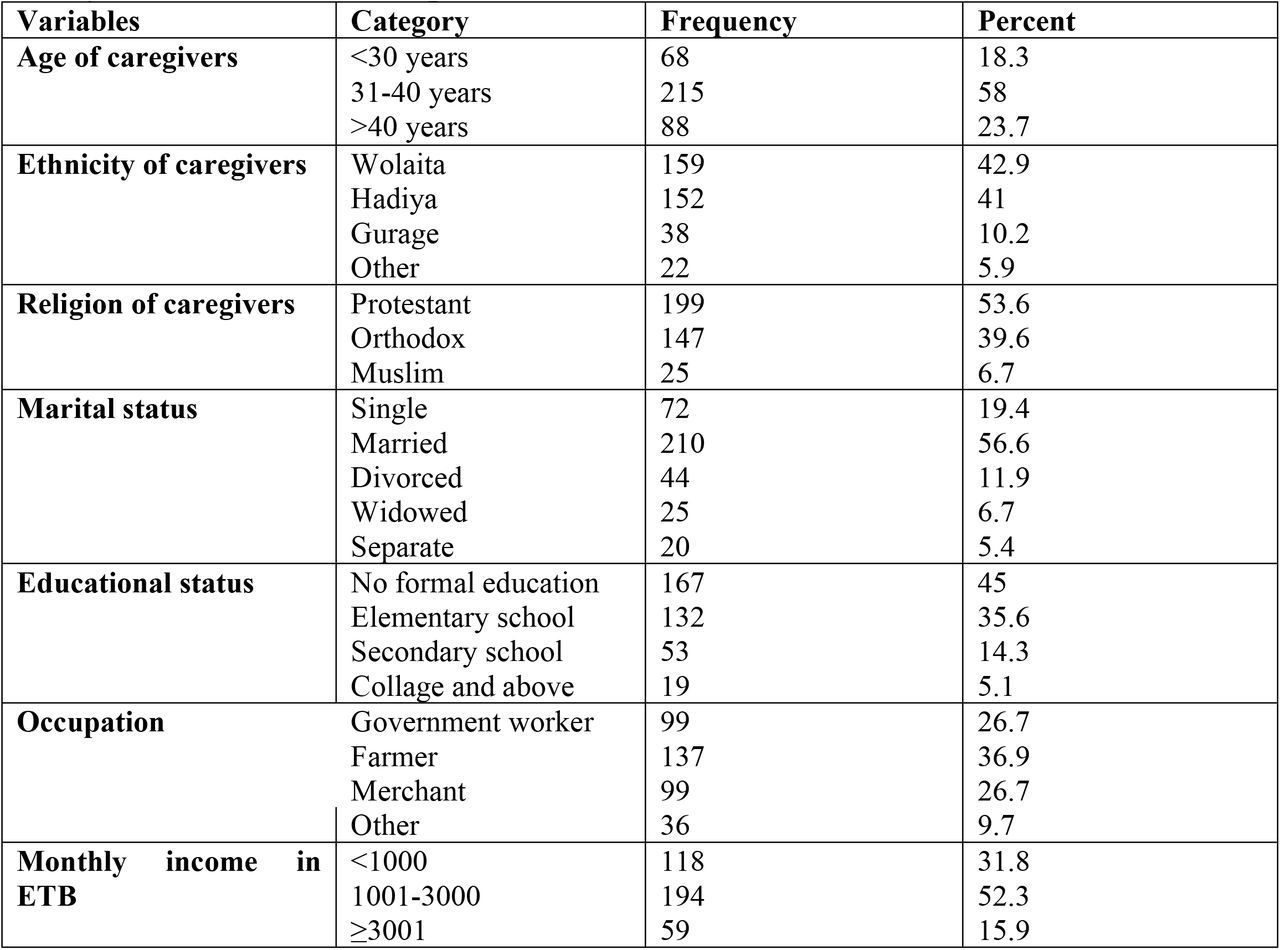 Socio-demographic characteristics of respondents/caregivers in Wolaita and Hadiya Zone, Southern Ethiopia, 2022