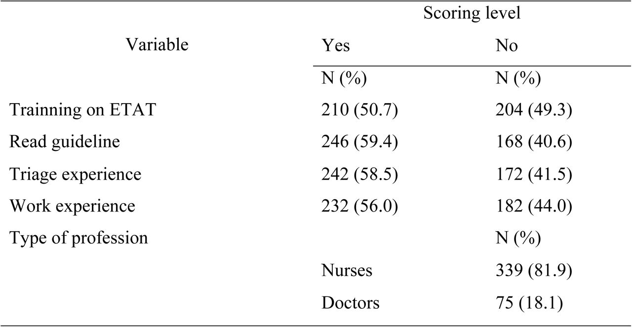 Responses of healthcare providers regarding training, read, profession ,triage and work experience at a selected Tertiary Hospitals in West Oromia, Ethiopia, in 2025 (n = 414).