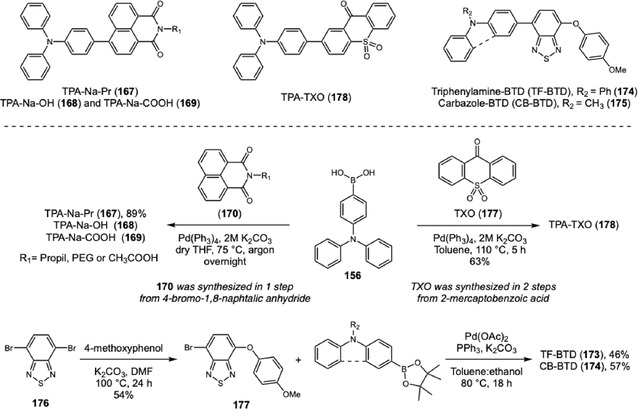 Suzuki coupling on the synthesis of TPA‐naphtalimide, TPA‐TXO, and benzothidiazole probes.