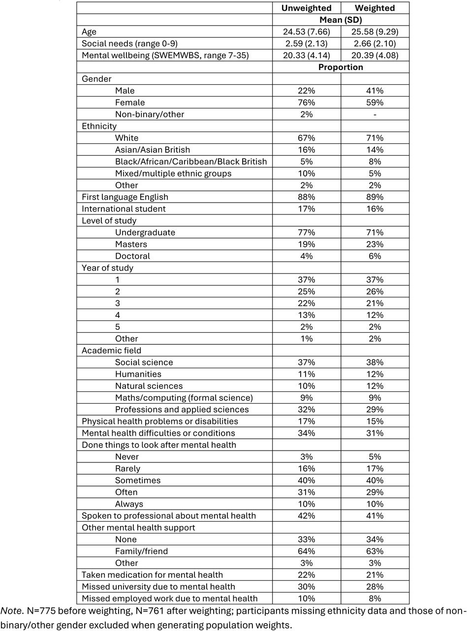 Sample characteristics.Note. N=775 before weighting, N=761 after weighting; participants missing ethnicity data and those of non-binary/other gender excluded when generating population weights.