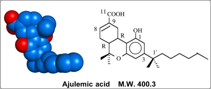 The structure of ajulemic acid. (6aR,10aR)‐1‐hydroxy‐6,6‐dimethyl‐3‐(2‐methyloctan‐2‐yl)‐6a,7,10,10a‐tetrahydrobenzo[c]chromene‐9‐carboxylic acid. Molecular formula: C25H36O4. Exact mass: 400.261 g/mol. It is asynthetically modified analog of THC‐11‐oic acid, the principal metabolite of THC. THC, tetrahydrocannabinol