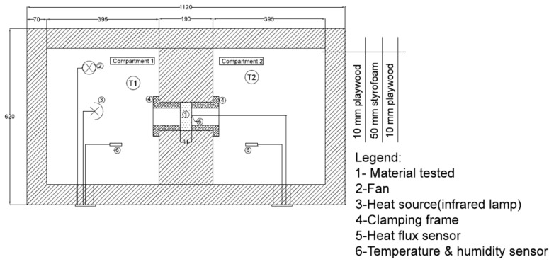 Two-compartment heat box experimental stand in cross section showing its two main compartments.