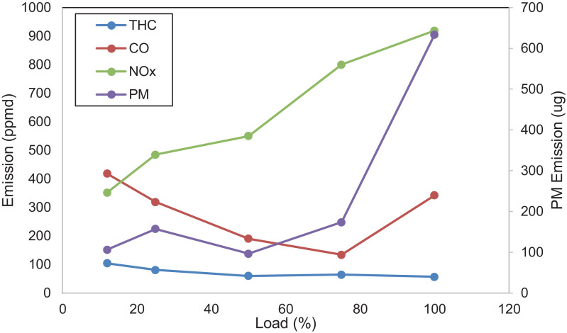 Fig 6