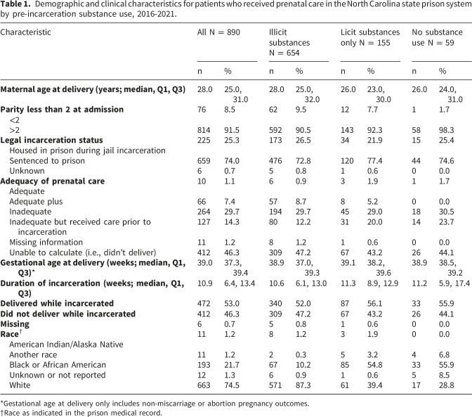 10.1177_17455057261450180-table1.jpg