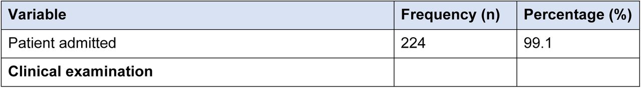 Clinical examination, laboratory tests, treatment and outcomes (n = 227).