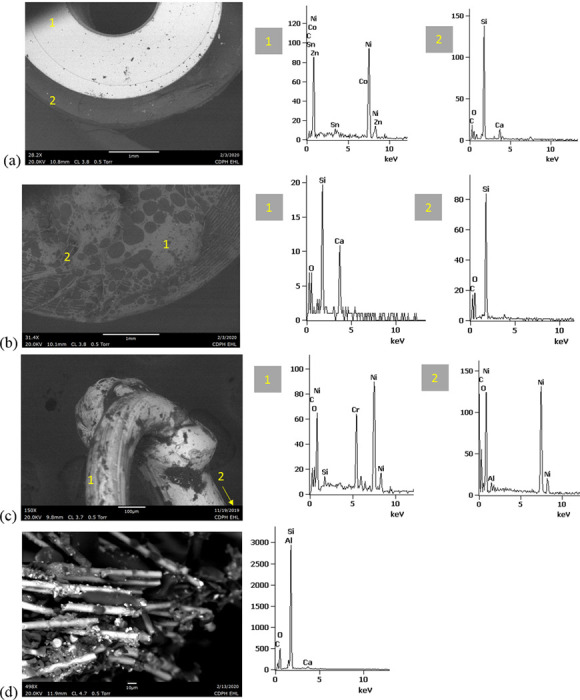 SEM-EDS for new THC cartridge “unknown #1”.a) battery contact exhibiting Ni with Sn, Zn, and minor Co, and gasket exhibiting Si, Ca, C, and O. b) rubbery plug with Si, Ca, and O and glass fibers exhibiting Si and O. c) filament with Ni and Cr joined to thicker wire lead with Ni (acquisition from beyond image frame). d) wick fibers exhibiting Si with minor Al, Ca, and O.