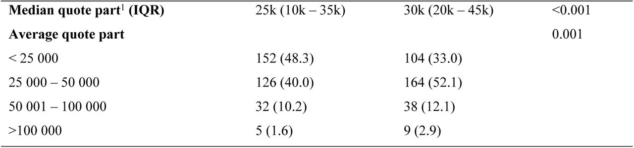 24317631v1_tbl1a