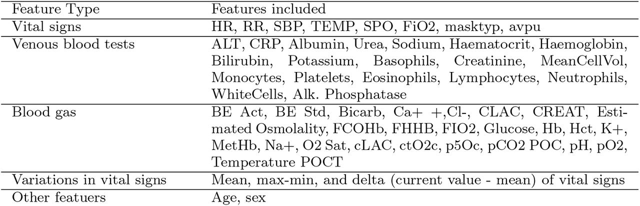 Features included in our extracted datasets