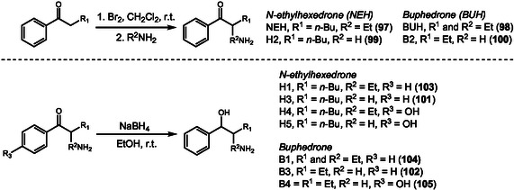 Synthesis of buphedrone and N‐ethylhexedrone metabolites identified in mouse urine by LC‐MS analysis after administration of parent drugs in mice.