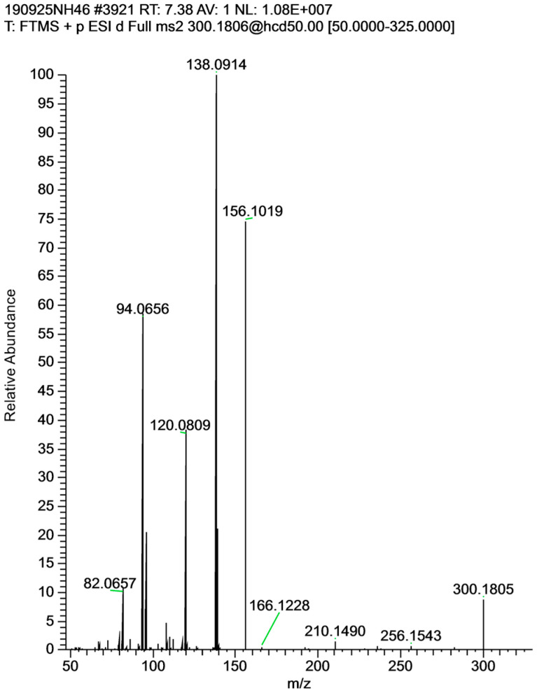 HRAM MS/MS spectrum for chromatography peak with same retention time (RT 7.38 min) as lycopsamine in A. conyzoides flowers, showing base peak of m/z 138.0914, and tentatively assigned as rinderine (4).
