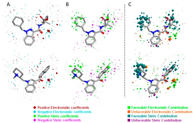 Electrostatic and steric coefficients for the CB1 model. (A) Electrostatic coefficients superimposed to MDMB-CHMINACA (up) and AM-1220 (down). (B) Steric coefficients superimposed to MDMB-CHMINACA (up) and AM-1220 (down). (C) Contributions to predicted affinity for MDMB-CHMINACA (up) and AM-1220 (down).