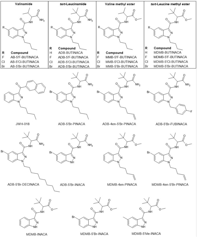 Structures of JWH-018 and the 24 synthetic cannabinoid receptor agonists (SCRAs) examined in this study. All reference standards used were racemic mixtures, so the structures are presented without their chirality