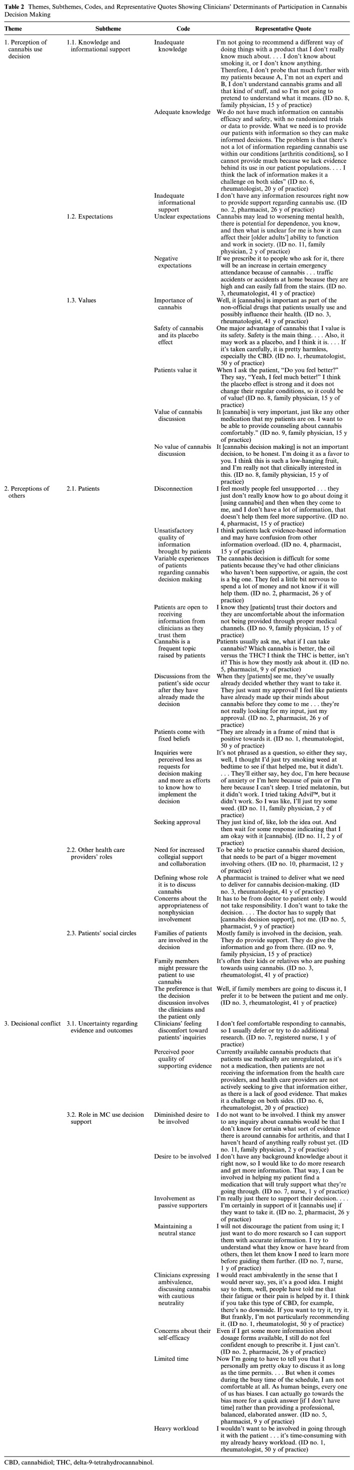 10.1177_23814683261444057-table2.jpg