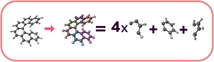 Decomposition of the [6] Helicene into C4H4, C6H4, and C4H2 fragments.