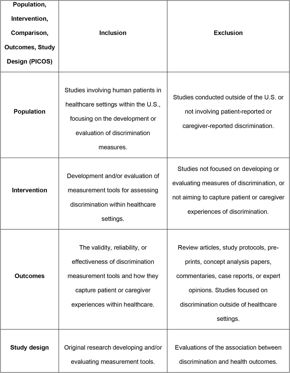 Inclusion/Exclusion Criteria for Study Selection Process