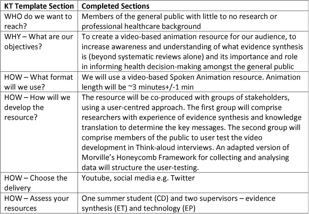 KT Planning Primer Template