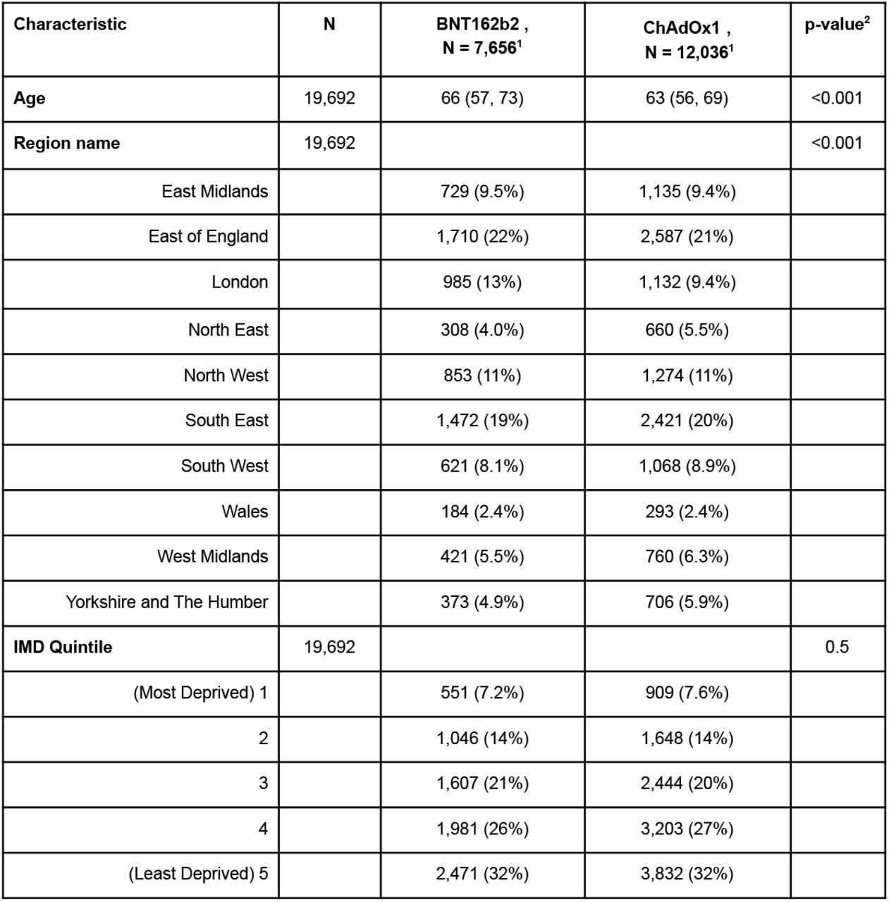 Demographics breakdown of the cohort.