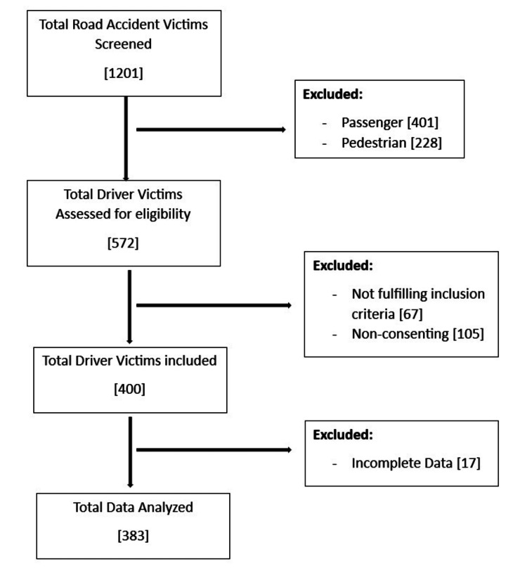 Consort diagram of participant recruitment