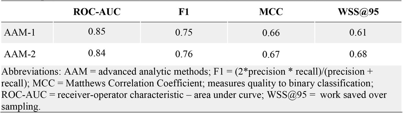 Assessment metrics for binary classification of records for metastatic castration-resistant prostate cancer