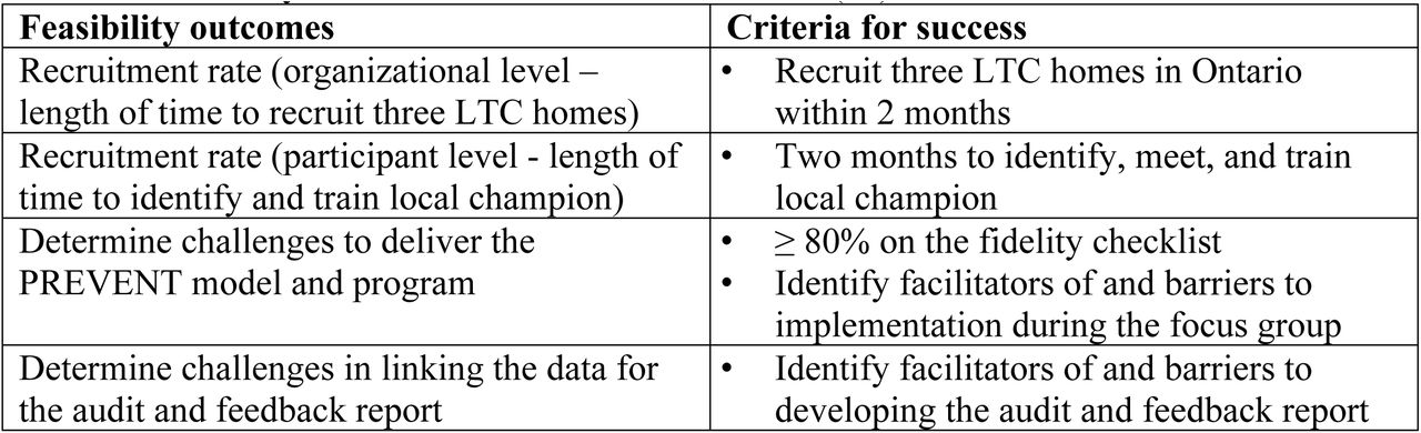 Feasibility outcomes and criteria for success (33)