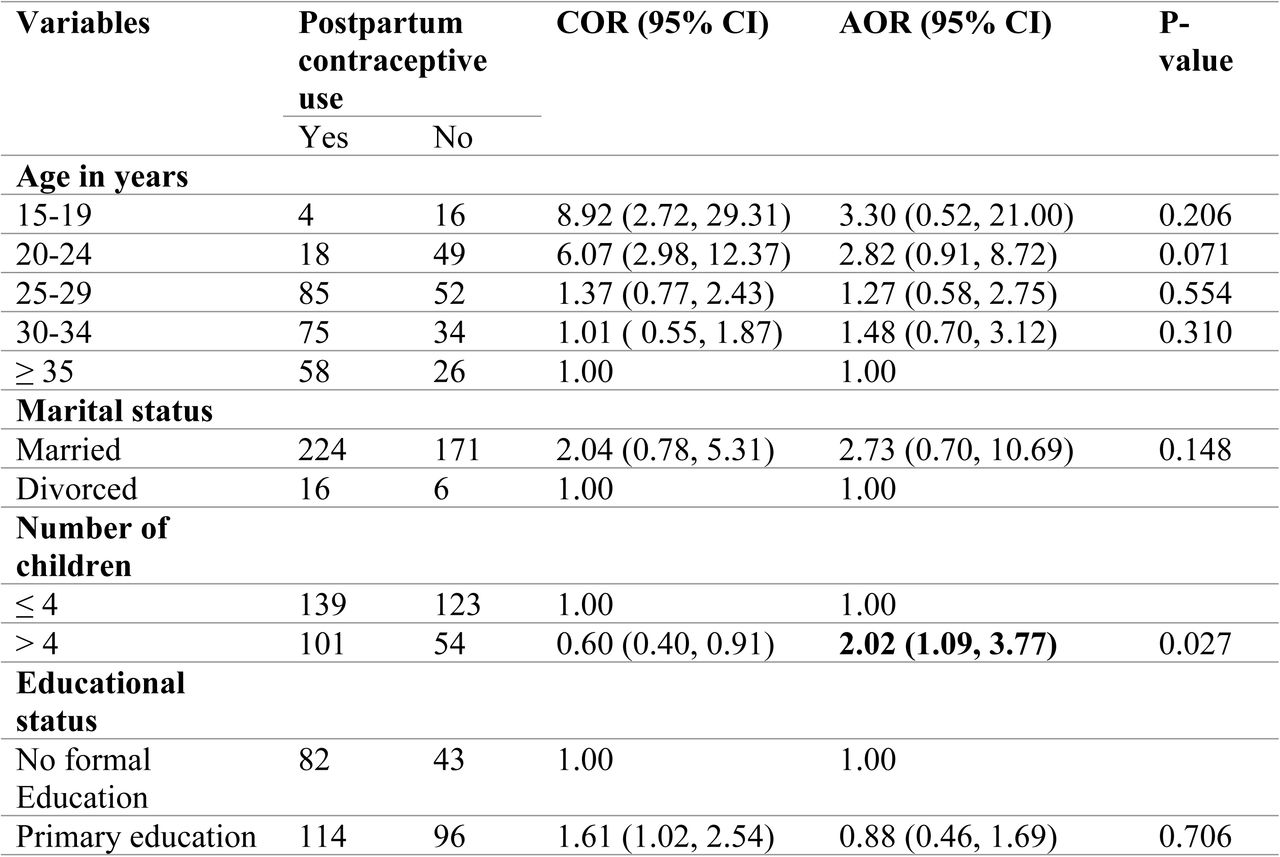 Factors associated with modern contraceptive utilization among postpartum women in Sude woreda, Arsi Zone, Oromia, Ethiopia, 2023