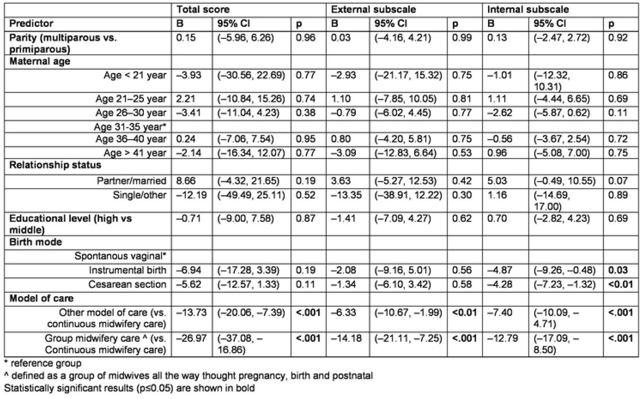 Linear Regression
