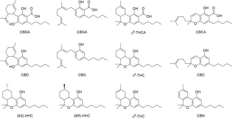 Chemical structure of the analyzed cannabinoids.