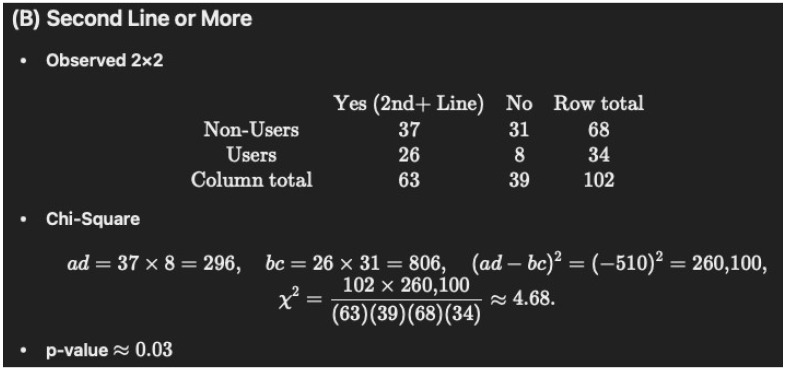 Scientific figure