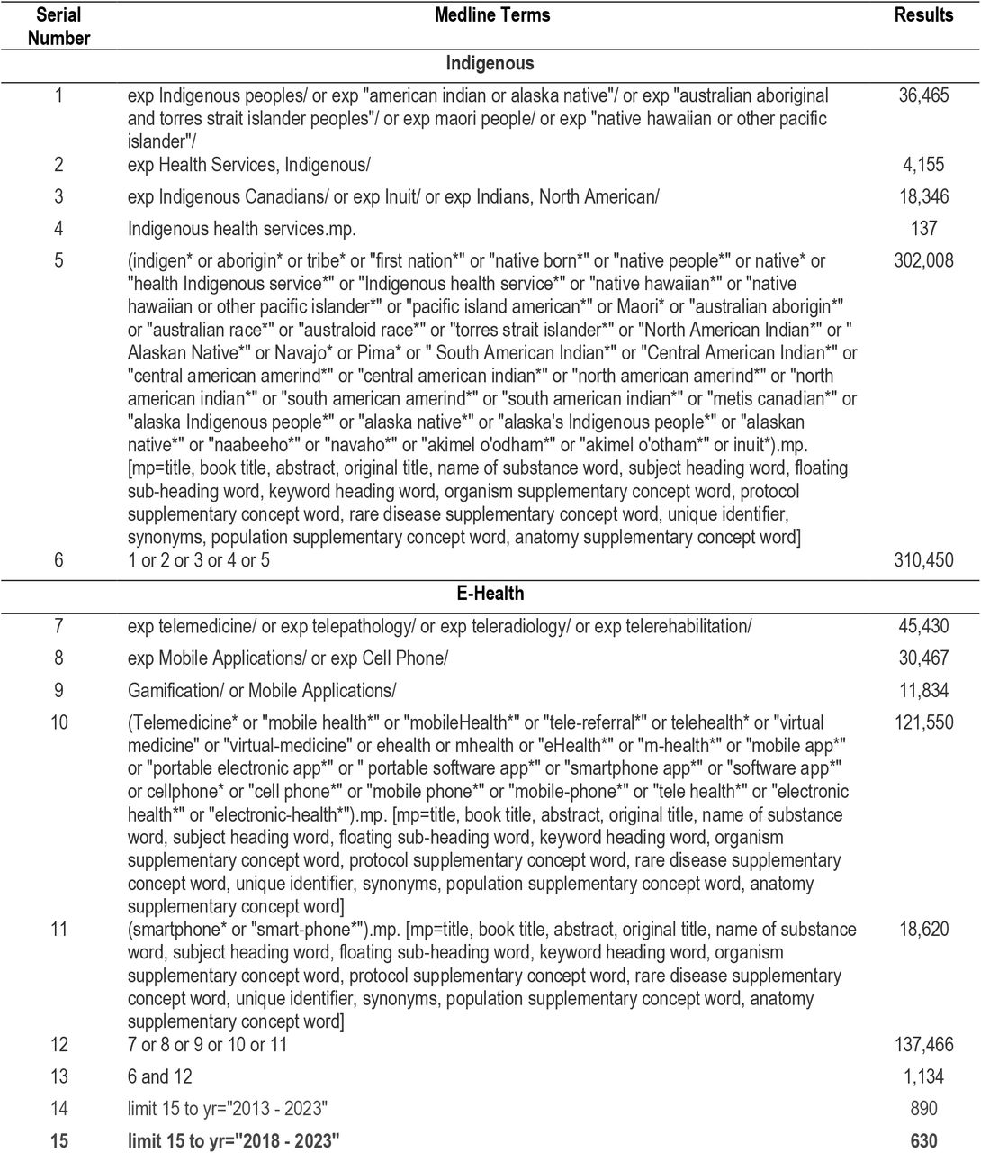 Example of Search Strategy