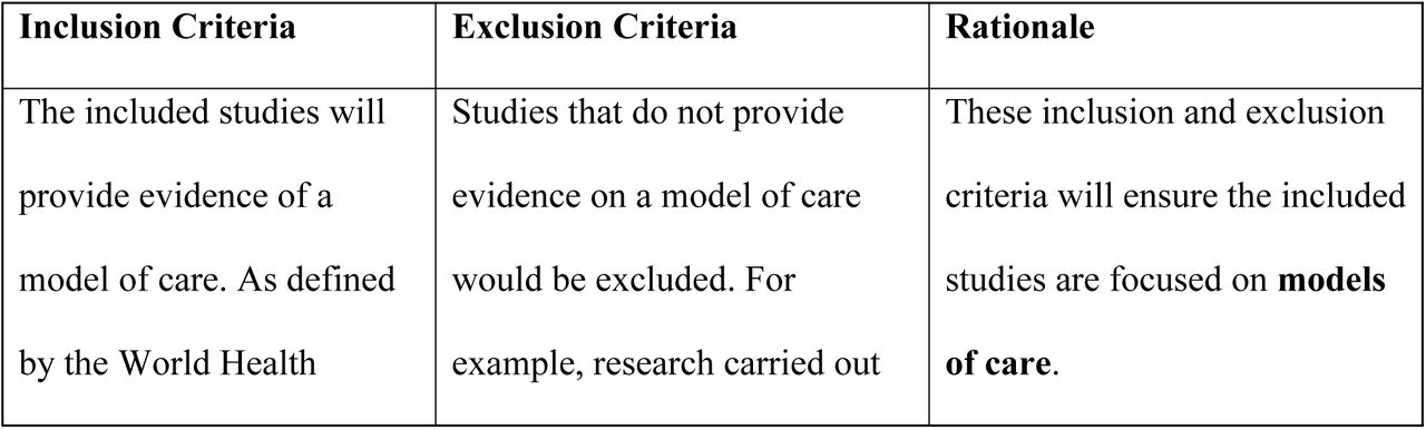 Inclusion and Exclusion Criteria.