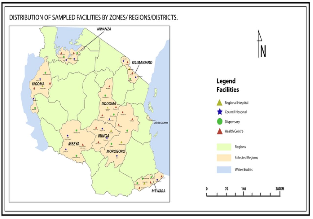 Distribution of sampled facilities by zones, regions, and districts
