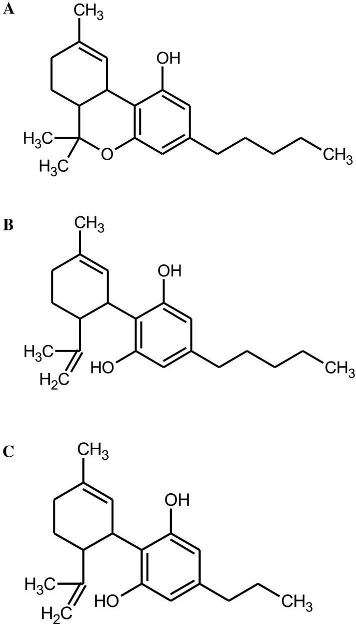 Chemical structure of the test compounds. a ∆9-THC (CAS Nr. 1972-08-3), b CBD (CAS Nr. 13956-29-1), c CBDV (CAS Nr. 24274-48-4) is a propyl derivative of CBD