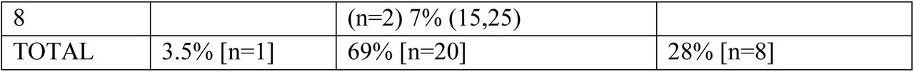 25337702v1_tbl3a