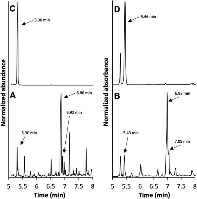 GC/FT-IR/MS TIC (A) and AC (B) of the post-vape E-liquid from cartridge C5 along with the TIC (C) and AC (D) of a duroquinone standard.