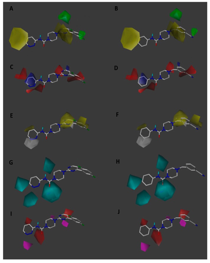 CoMSIA steric (A,B), electrostatic (C,D), hydrophobic (E,F), donor (G,H) and acceptor (I,J) contour maps around compounds 66 (left) and 6 (right), the most active and least active of the series respectively. Sterically favored areas are in green and disfavored areas are in yellow. Electropositive favoured areas are in blue and electronegative favoured areas are in red. Hydrophobic favoured areas are in yellow and unfavourable areas in grey. Donor and acceptor favoured areas are in cyan and magenta respectively, and donor and acceptor unfavourable areas are in purple and red, respectively.